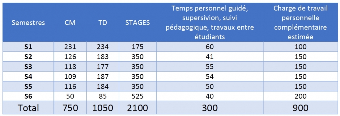 Répartition de la charge de travail pour un EIDE