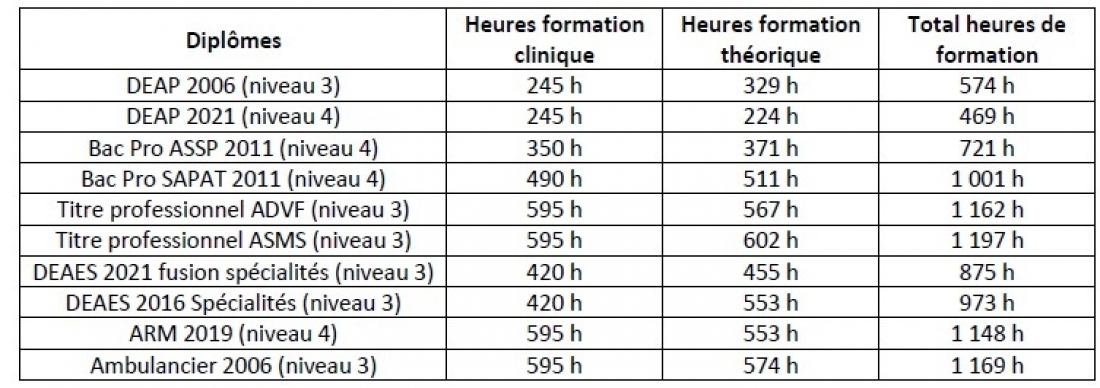 Répartition selon parcours