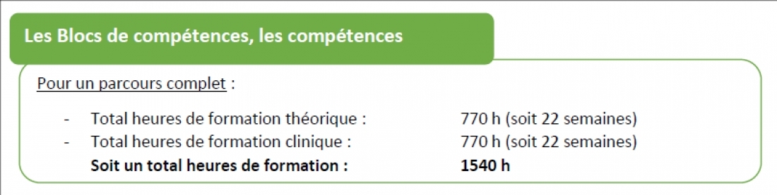 IFAS Blocs de compétences