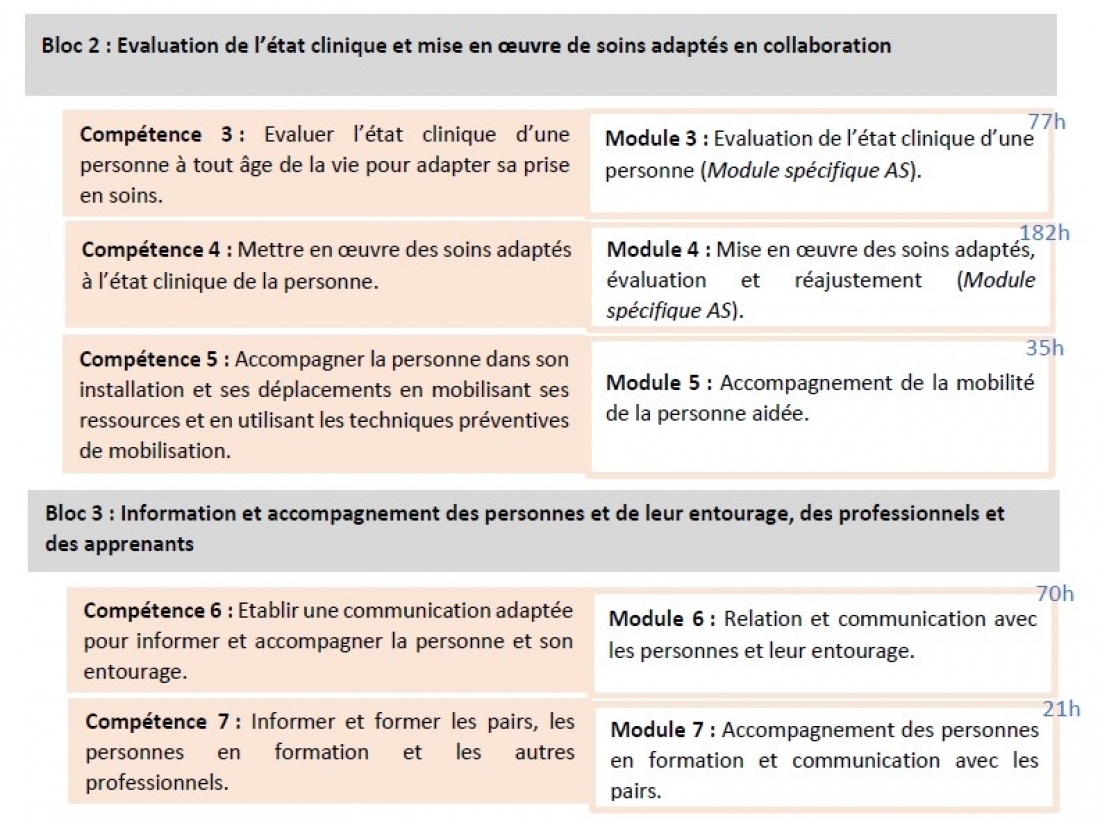 Blocs 2 & 3