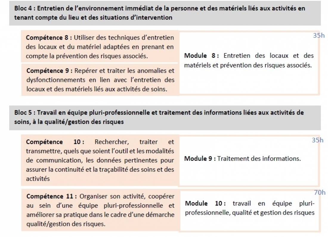 Blocs 4 & 5