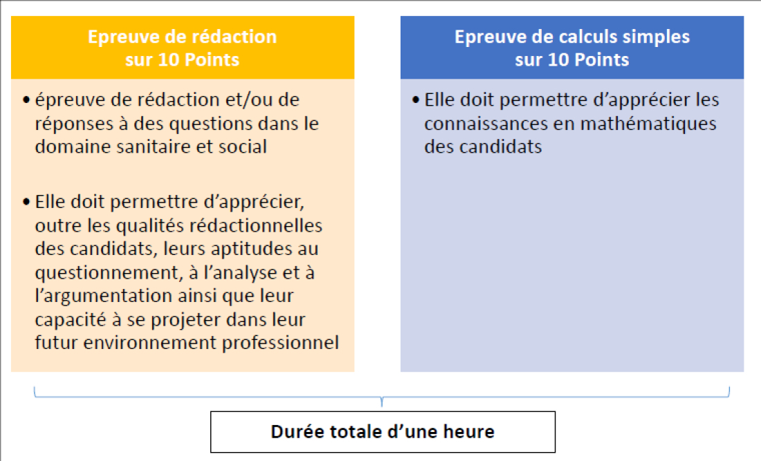 Epreuves de sélection IDE 1b