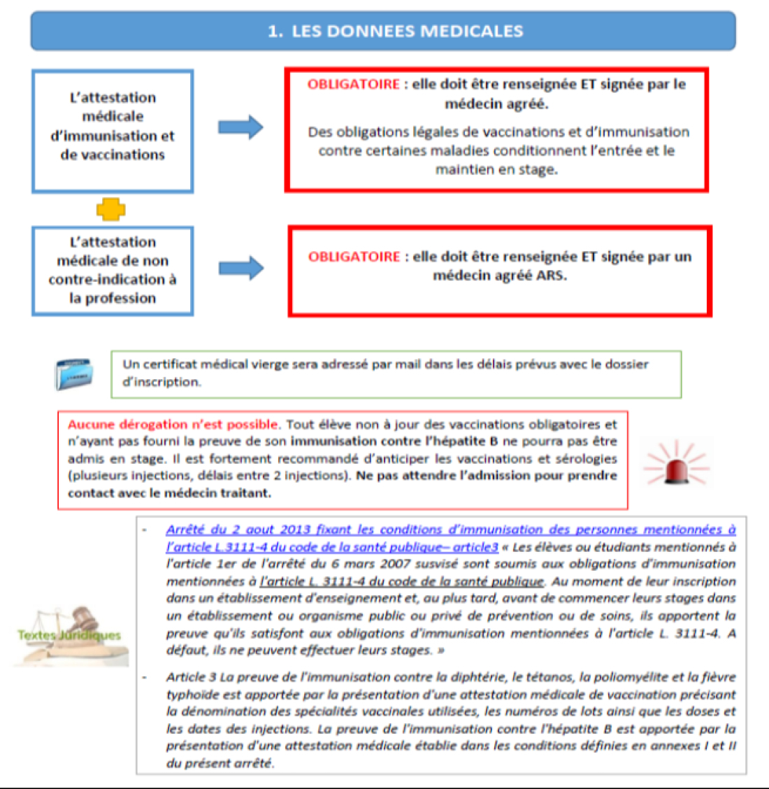 Conditions d'admission définitive 1