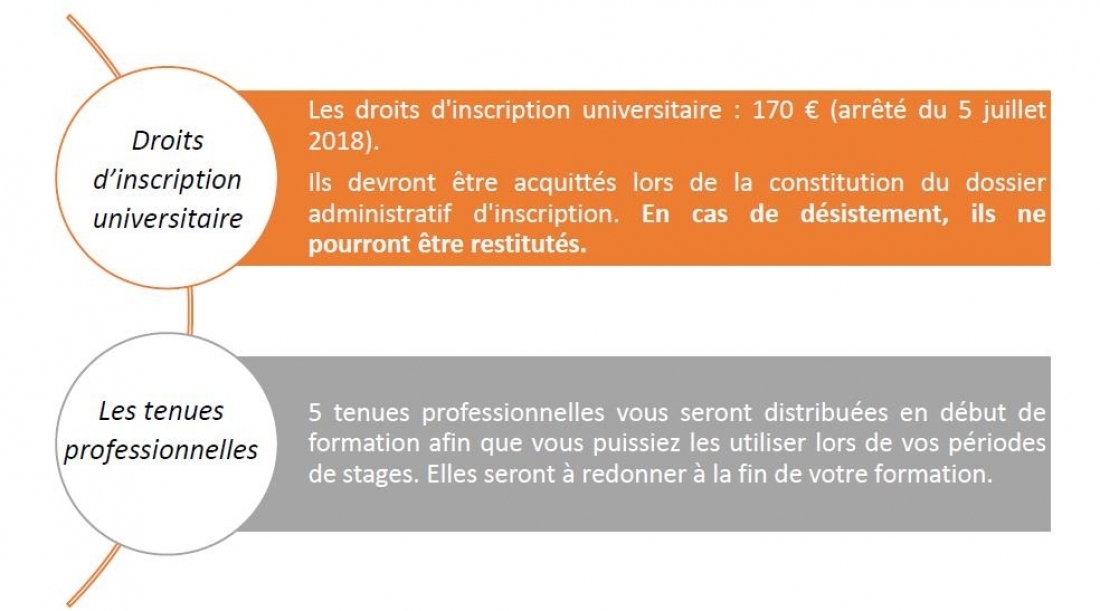 Coût de la formation IDE1