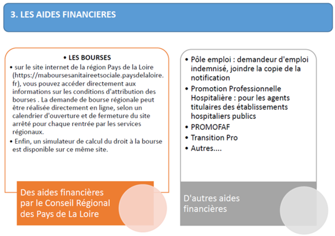 Aides financières