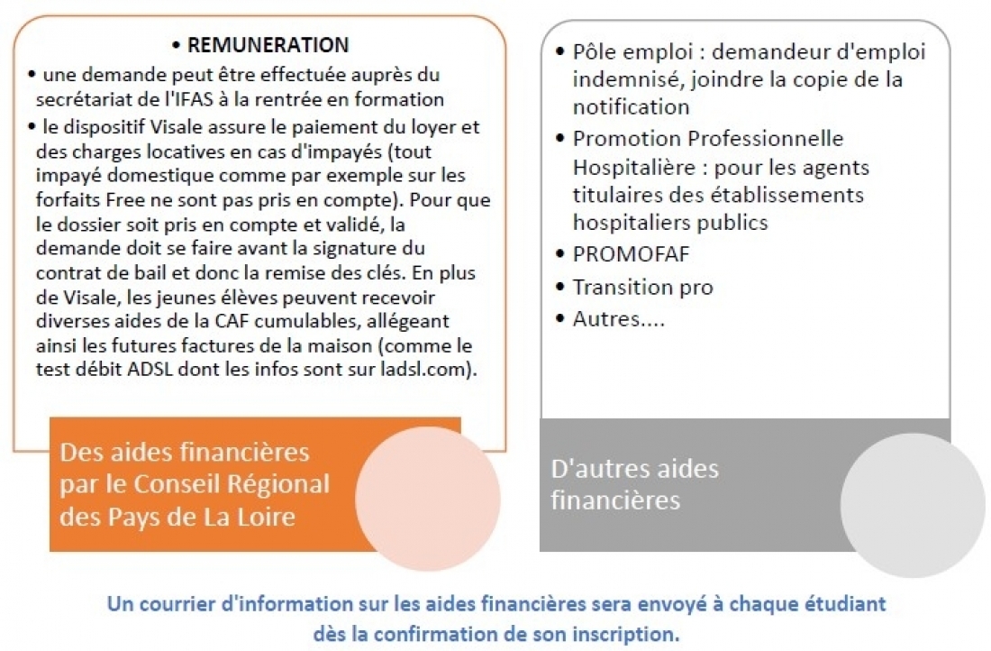 Aides financières