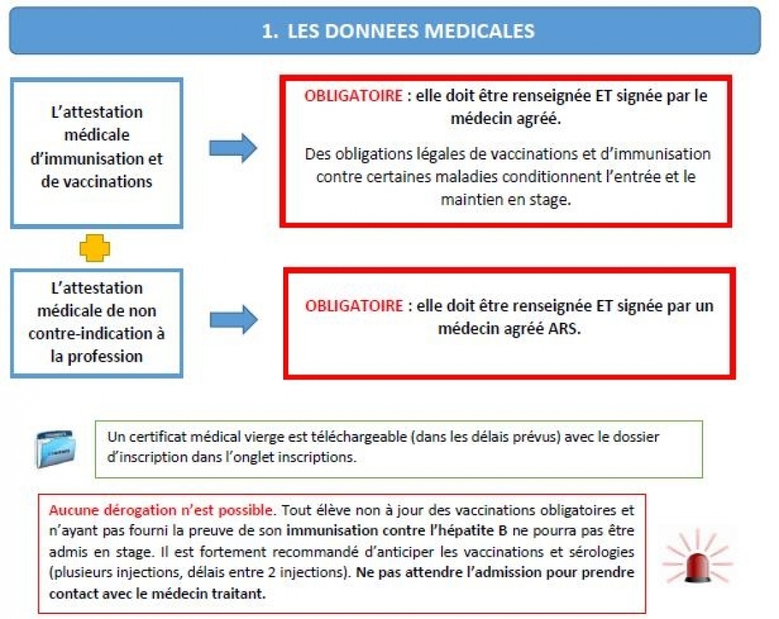 Conditions d'admission définitive 1