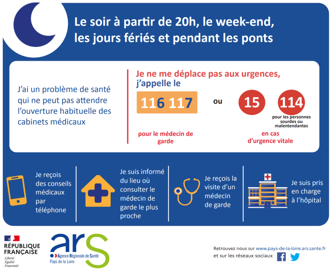 accès aux soins en mayenne 2